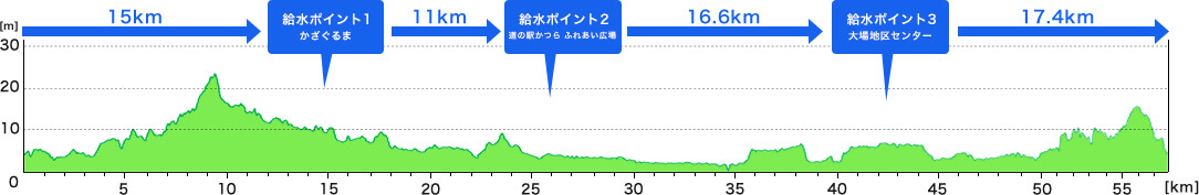 ロングコース