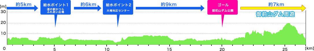 ショートコース27km